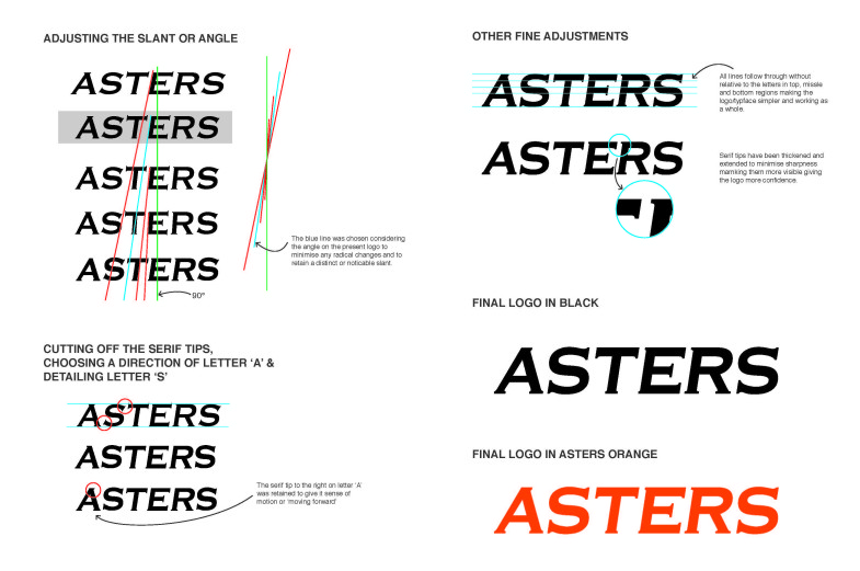 Refining Asters Logo